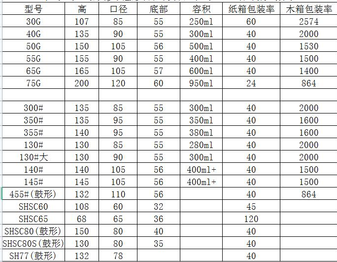 坩埚(图2)