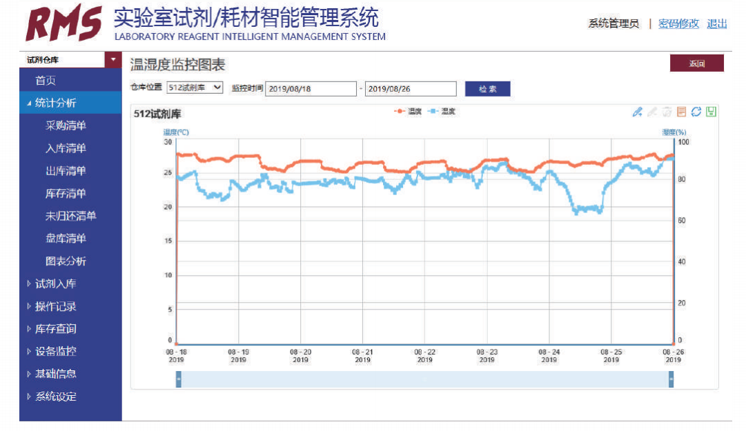 RMS试剂/耗材智能管理系统(图2)