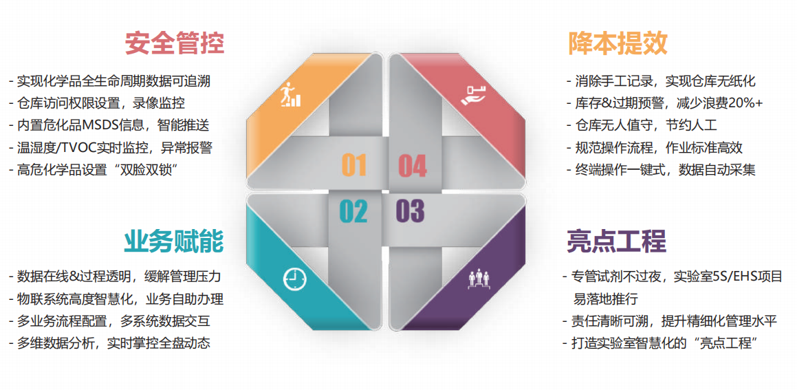 RMS试剂/耗材智能管理系统(图4)