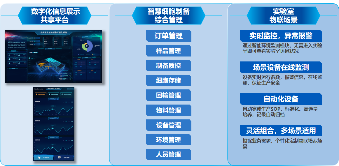 物联网生物细胞制备(图2)