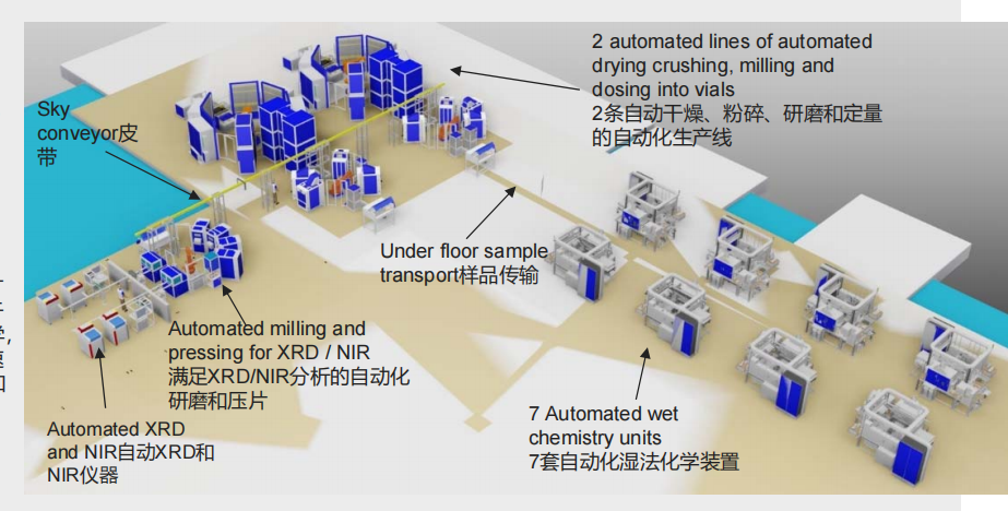 取样制样分析自动化系统(图4)