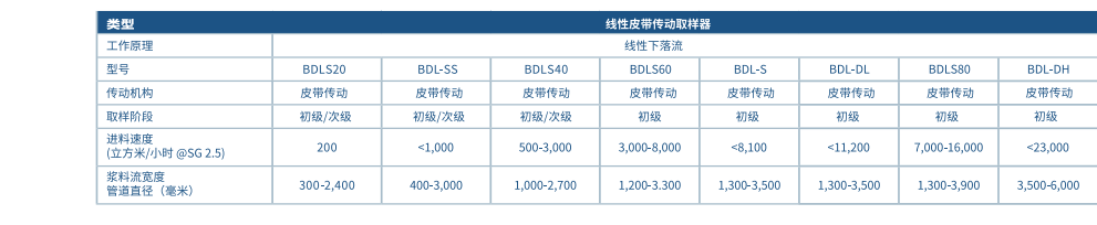 线性下落流取样器(图2)
