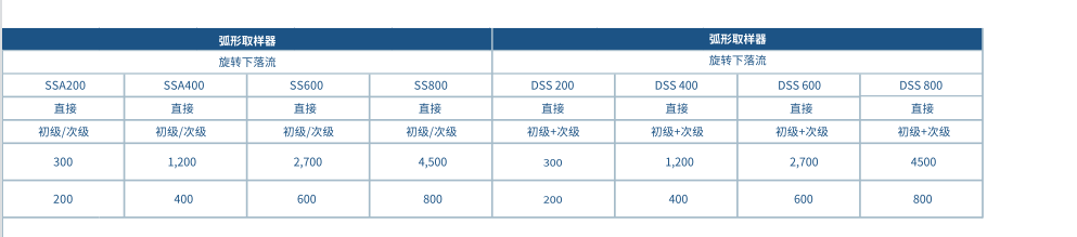 旋转取样器(图2)