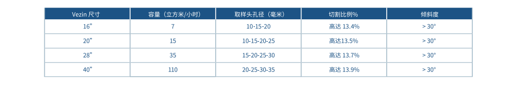 线性下落流取样器(图2)