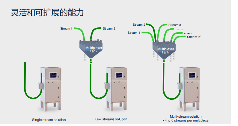 在线浆料分析仪(图2)